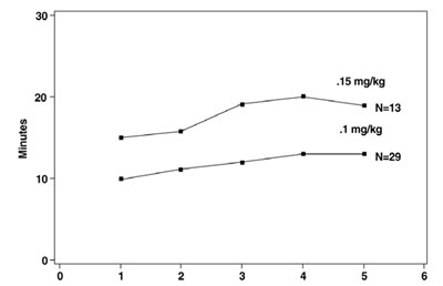 Figure 3 (Figure 3)