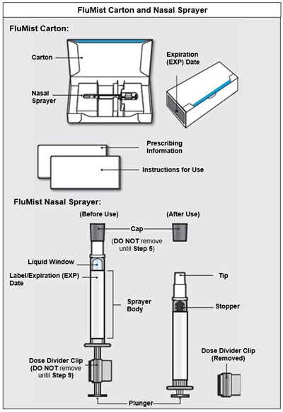 carton_and_nasal_sprayer - caarton nasal sprayer