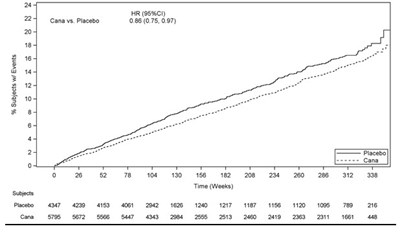 Figure 3 - invokana 04