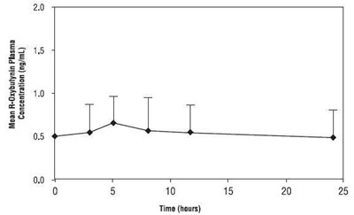 Figure 2 (Oxybutynin 03)