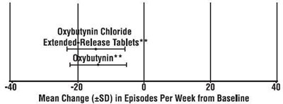 Figure (Oxybutynin 06)