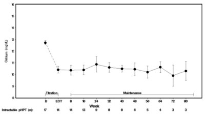 Cinacalcet-fig4.jpg (Cinacalcet Fig4)
