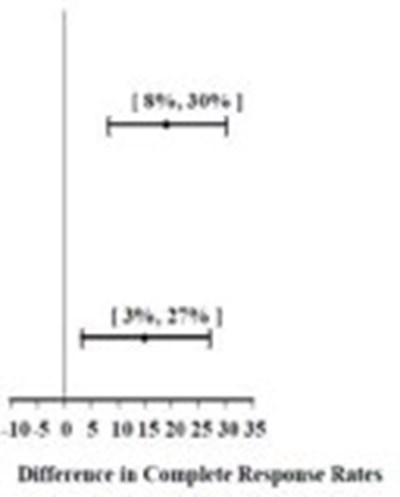 Figure - pal0b 0001 03