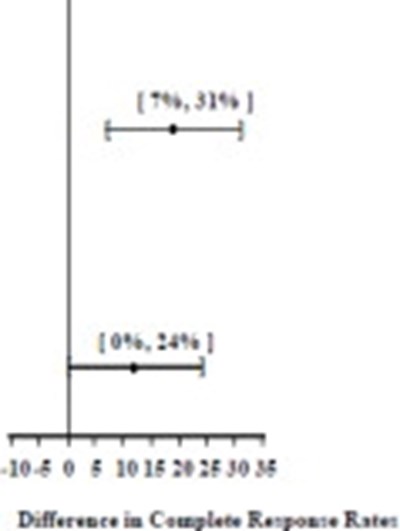 Figure - pal0b 0001 04