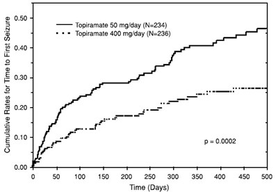 topiramate-figure1-.jpg figure1 - topiramate figure1
