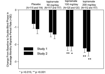 topiramate-figure2-.jpg figure2 - topiramate figure2