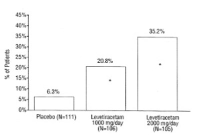 Levefig2