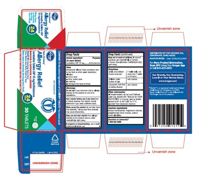 Loratadine Fig2