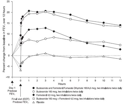 Figure 4 (Figure4bodytext)