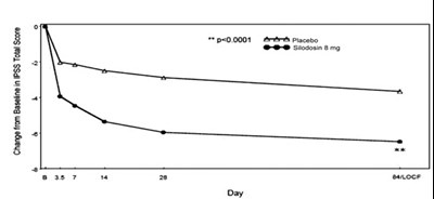 Figure2 (Figure2)