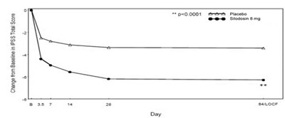 Figure3 (Figure3)
