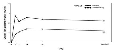 Figure4 (Figure4)