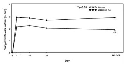Figure5 (Figure5)