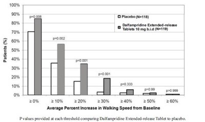 dalfampridine-figure2.jpg dalfampridine-figure2 - dalfampridine figure2