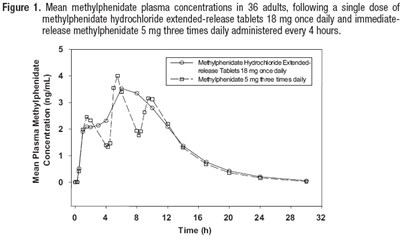 Figure1