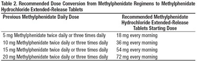 Table2.jpg Table2