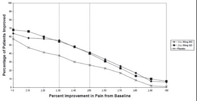 Figure 4 (Duloxetine 05)