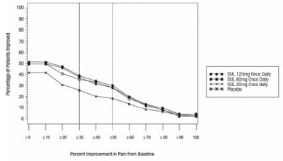 Figure 6 (Duloxetine 07)