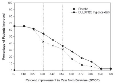 Figure 10 (Duloxetine 11)