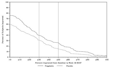 Figure 12 - pregabalin fig11