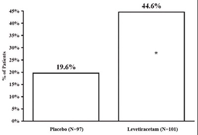 Levetiracetam-figure-4 (Levetiracetam Figure 4)