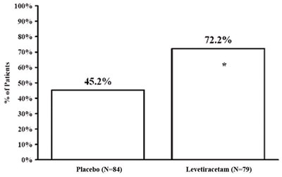 Levetiracetam-figure-6 (Levetiracetam Figure 6)
