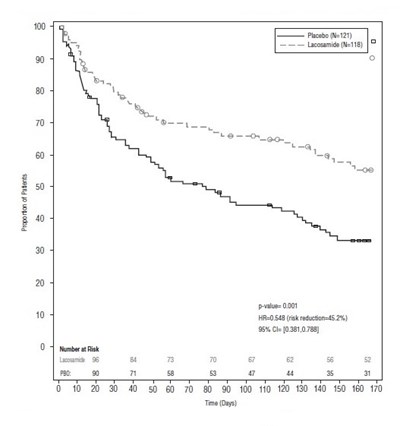 lacosamide-fig-3 - lacosamide fig 3