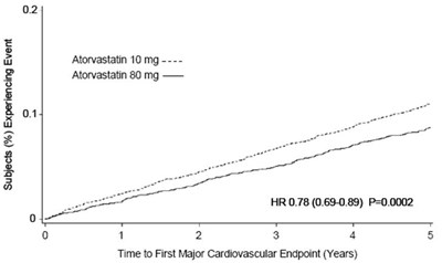 Figure 3 (Atorvastatin Calcium Tablets 4)