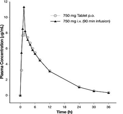 Levofloxacin_spl_image_1 (Levofloxacinsplimage1)