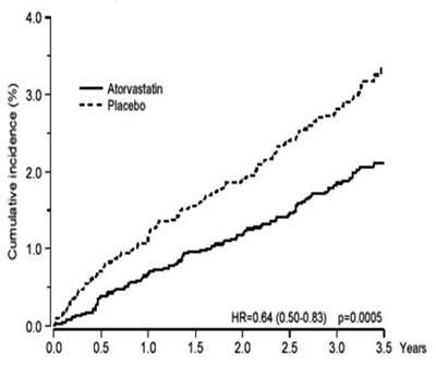 Figure 3 - amlodipine besylate and atorvastatin calcium 04
