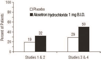 alosetron-tablets-usp-2.jpg alosetron tablets usp 2