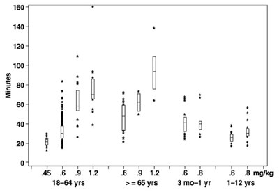 Figure 2 (Rocuronium 03)