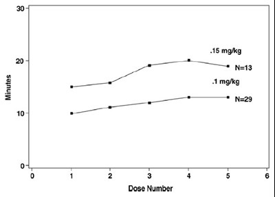 Figure 3 (Rocuronium 04)