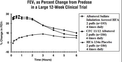 Albut2 - albuterol2