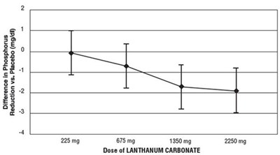 lanthanum-01.jpg Figure 1 - lanthanum 01