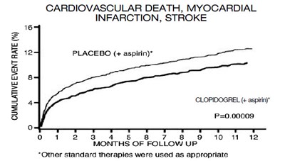 Figure 2 - clopidogrel 03