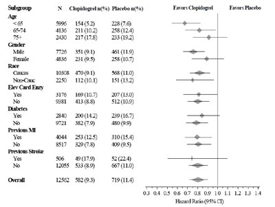 Figure 3 - clopidogrel 04