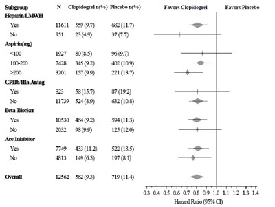 Figure 4 - clopidogrel 05