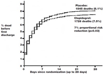 Figure 5 - clopidogrel 06