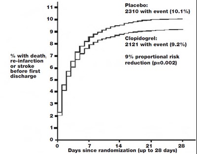 Figure 6 - clopidogrel 07