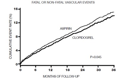 Figure 8 - clopidogrel 09