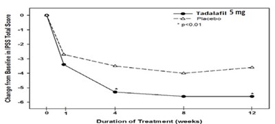 Tadalafilfigure7.jpg (Tadalafilfigure7)