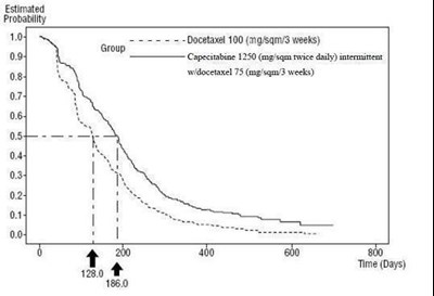 Figure 4 (Capecitabine Fig4)