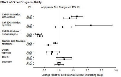 Figure 1 (Abilify Figure 1)
