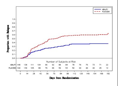 Figure 6 (Abilify Figure 6)