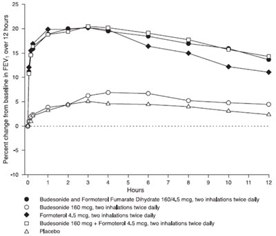 Figure 3 (Figure3bodytext)