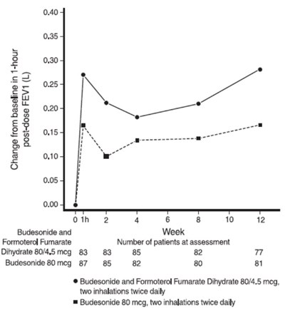 Figure 5 (Figure5bodytext)