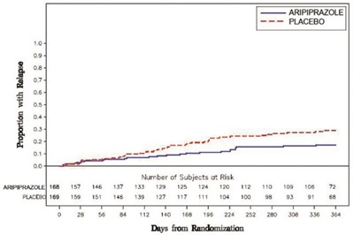 Aripiprazole-fig-17 - Aripiprazole fig 17