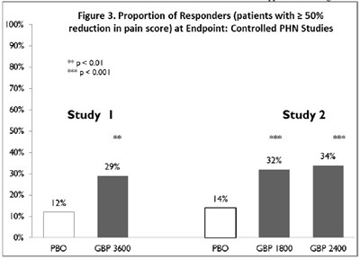 gabapentin-fig3.jpg gabapentin-fig3 - gabapentin fig3