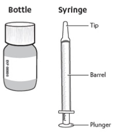 risperidone-oral-solution-2.jpg Figure - risperidone oral solution 2